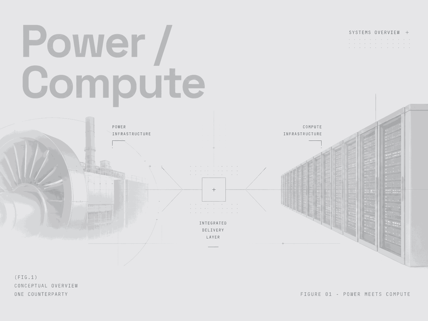 Technical diagram: power infrastructure and compute infrastructure meeting at an integrated delivery layer